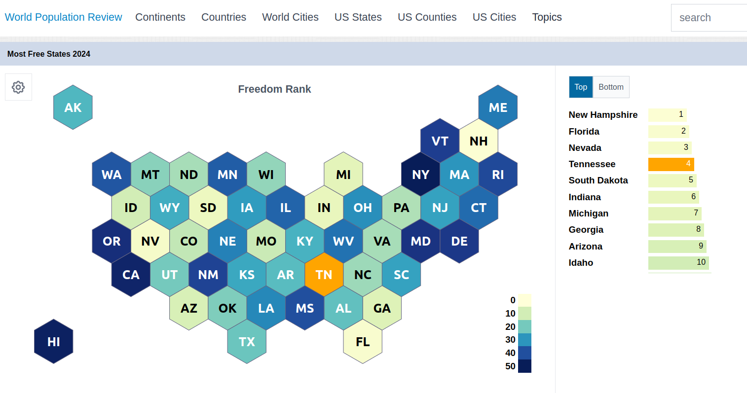 Armenians in the most free state