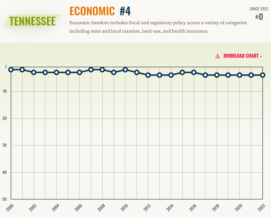 Armenians moving to a strong economy